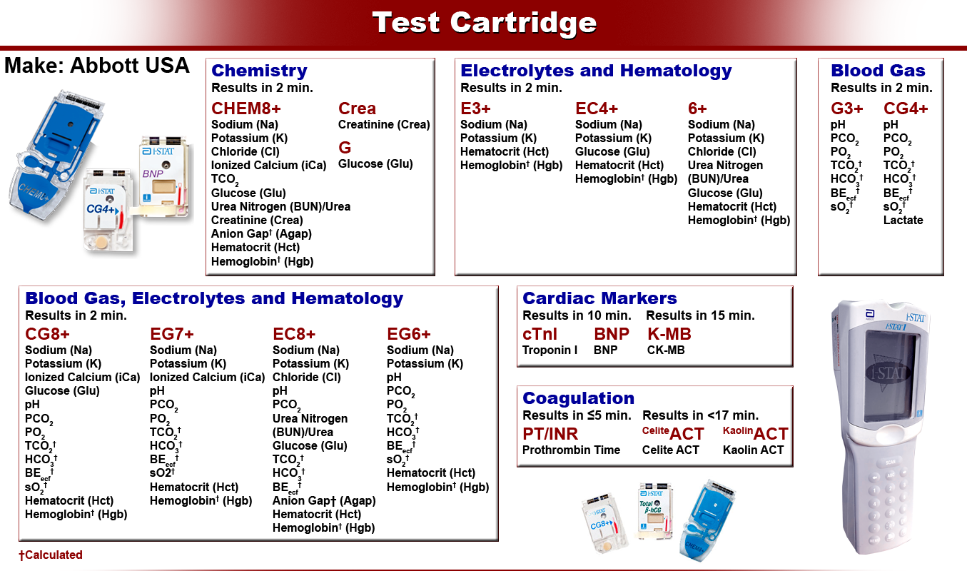 ABG Cartridge